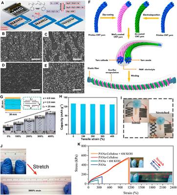 Realizing Stretchable Aqueous Zn–Based Batteries by Material and Structural Designs